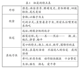 学习任务群视域下的说明文单元教学探索