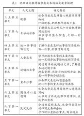 “双线混合”项目化阅读活动的建构与应用