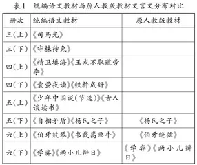 守正创新：抓要素，夯基础，发展语文核心素养