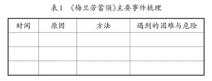 立学课堂，让学生“在学中立”
