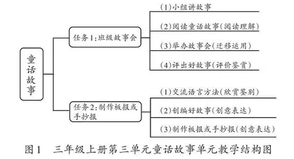 文学阅读与创意表达学习任务群的“理解—运用—鉴赏”三层次设计策略研究  