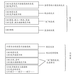 注重策略，将学生思维引向深处
