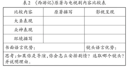 任务群视域下的第三学段整本书阅读策略研究  