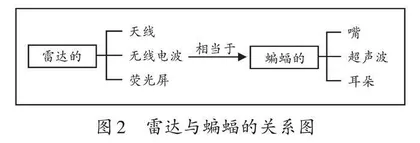 让科普类文本散发出语文味  