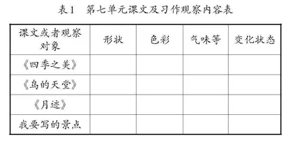基于单元整体视域下读写一体化的教学策略
