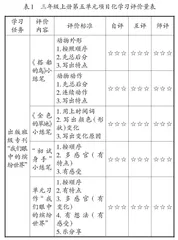 习作单元项目化学习的设计、实施与进阶策略