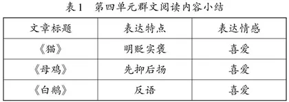 在阅读教学中提升学生的人文素养