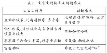 明确方向,精准教学：夯实文言文起步之基