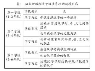 新课标视域下字理识字教学的理念导向和定位