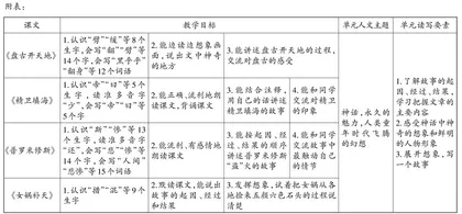 语文阅读教学设计优化策略探析