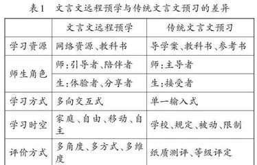 文言文远程预学情况调查及策略探究