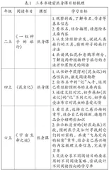 基于课程统整的立体阅读策略