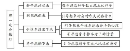 基于单元内容整合模式的童话教学策略探析