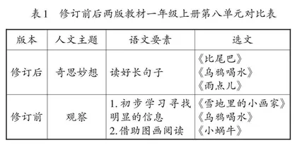 关注教材修订，强化语言实践