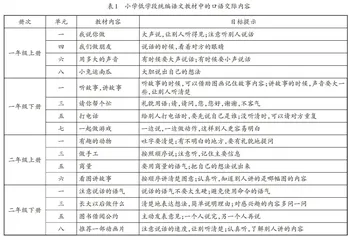 低学段口语交际教学的问题及优化策略