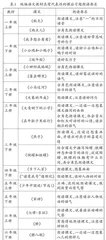 关注课后习题，让朗读教学更有层次