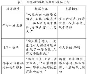 创设语境，优化阅读教学