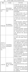 基于学习任务群的革命文化单元整体教学策略