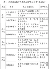 搭建支架，引导学生有效复述故事