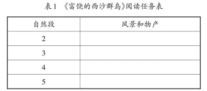 学情视角：重构语文学习课堂的价值遵循与实践路径