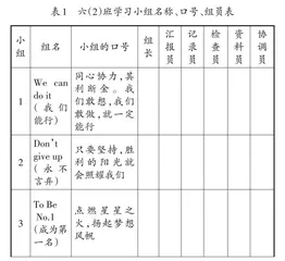 线上线下混合教学，培养学生未来发展所需要的能力
