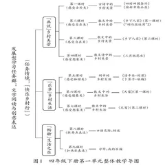 画里话外　乡景乡情