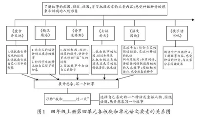指向文学阅读与创意表达学习任务群的单元整体教学实践