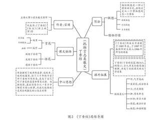 基于思维导图的阅读教学实践误区与创新策略  