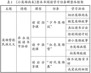 学习任务群视域下的革命文化主题整本书阅读