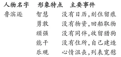 统编语文教材小说类文本的教学思考