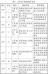 “阅读链接”教学：从“无序无为”到“有章有致”