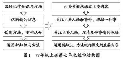基于学生语言运用能力发展的阅读教学策略
