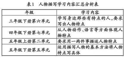 核心素养视角下语文大单元教学策略