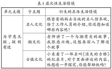 转识成智：实用性阅读与交流学习任务群的实施