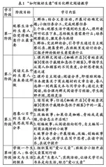 项目化学习：打开群文阅读新天地