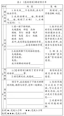 指向学习力生长的“一课‘三单’·学为中心”课堂行动