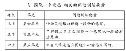 学习活动单，学习力的“生长素”