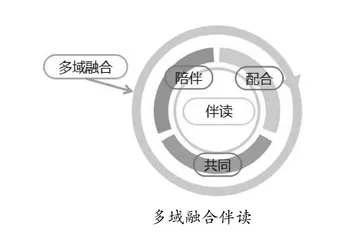 伴读：多域融合中提升儿童阅读品位