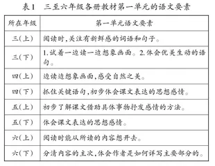 和谐统一：语文要素与文本细读关系思辨