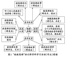 基于真实学习的语文跨学科作业设计与实施策略