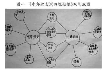 借助可视化导图， 培养高阶思维能力