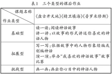 “双减”政策下语文大单元作业设计策略探究