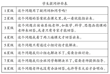 主动提问，提升阅读能力