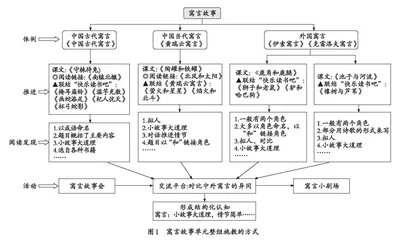 巧借“阅读链接”，发展学生思维