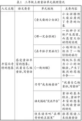 基于创意表达童话故事教学策略