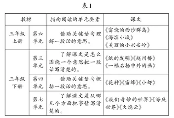 紧扣语文要素 强化段落学习