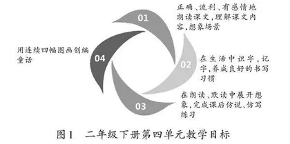 聚焦语言　发展思维