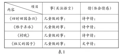 基于疫情背景下的单元整合教学初探