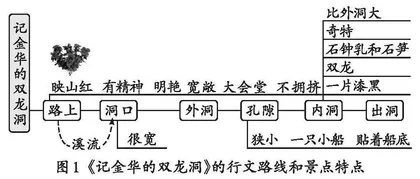 搭建学习支架　优化语文教学