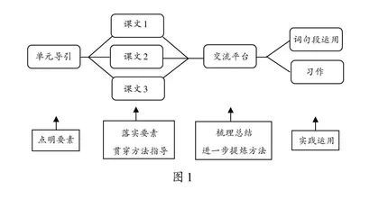 落实语文要素 打造有效课堂